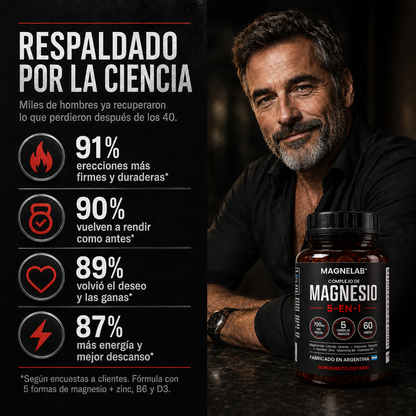Magnelab® Gomitas de Magnesio