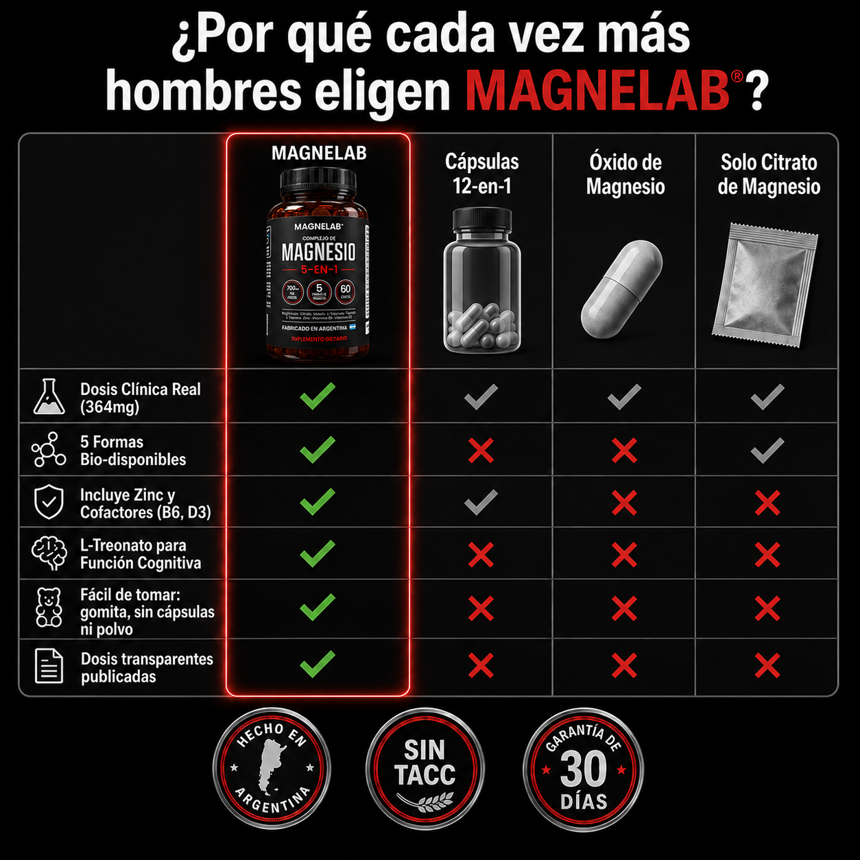 Magnelab® Gomitas de Magnesio