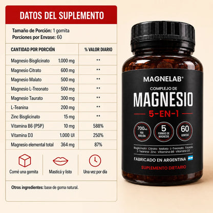 Magnelab® Gomitas de Magnesio